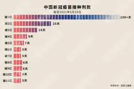 中国超11亿剂！变异毒株来势汹汹，各国疫苗接种进展如何？图片