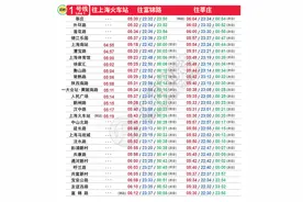 明天起！上海地铁将有变化！最新首末班车时刻表赶紧收藏图片