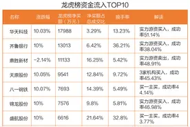最新龙虎榜动向：1.8亿资金抢筹华天科技，0.92亿资金出逃爱玛科技（名单）图片