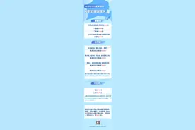 山东高考分数线公布图片