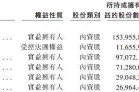 农村电商第一股 阿里持股汇通达赴港IPO丨IPO见闻图片