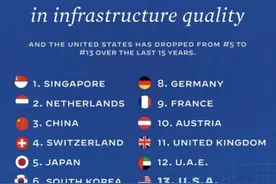 飞速、舒适，还能点肯德基！中国高铁让TikTok上的歪果仁惊呆了图片