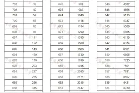 河南高考分数段出炉！超13万人过一本！理科700及以上327人图片