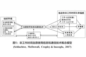 从浸入到侵入，从待命到疲倦：媒体从业者非工作时间社交媒体使用与工作倦怠的关系研究图片