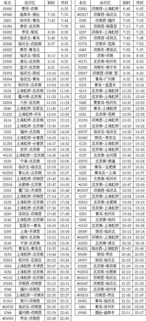z268次火车经过站点（泰山站19趟列车到开时刻变化）
