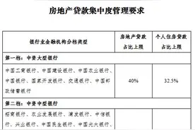 记者调查：济南二手房贷款难！银行额度有限、审批严格、等待时间不确定图片