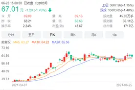 国内首款CAR-T细胞疗法获批上市图片