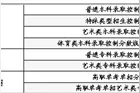 高考排名前20名考生成绩暂不公布图片
