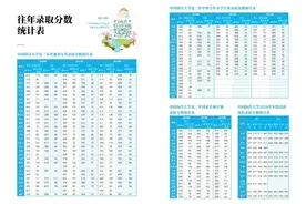 多少分可以上中国海洋大学？图片