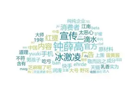 这些品牌，被中消协点名图片