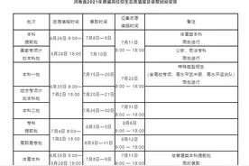 国家优师计划及河南地方公费师范生志愿今日填报，共招3566人！附填报志愿时间表、专家指南图片
