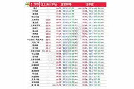 明天启用！上海地铁最新首末班车时刻表来了图片