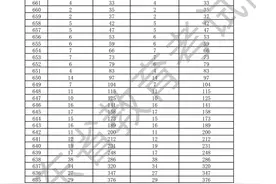 2021年广东高考各分数段数据公布！图片