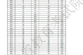 广东31.8万人上线普通本科批次图片