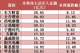 每经14点丨这些热点城市的二手房贷款，放款时间可能会变长；黑龙江省发布冰雹橙色预警信号；澳大利亚大悉尼地区实施14天“封城”措施图片