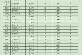 你的二手房贷款，放款时间可能会变长图片