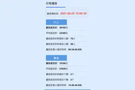 6月杭州小客车车牌竞价结果揭晓，3万出头就能捧走一块牌图片