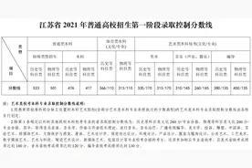 江苏部分高校预估线来了图片