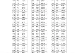 2021浙江高考成绩一分一段表揭晓图片