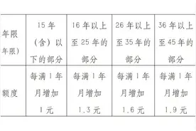 济南72.36万退休人员基本养老金本月底发放到位图片