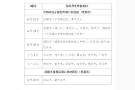 2021年军队院校在川招生军检28日开始图片