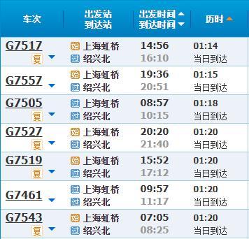 高铁调图后,上海到长三角重要都市车次更多.时候更短