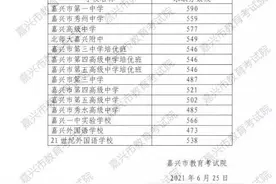 嘉兴一中590分，嘉高577分，2021年市本级各高中录取分数线揭晓图片