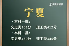 最全！31省区市2021年高考分数线完整版图片
