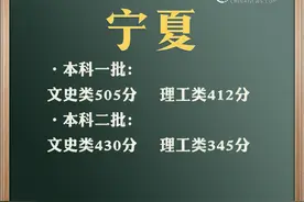 最全！31省区市2021年高考分数线完整版图片