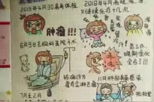 手绘抗癌日记女孩母亲：女儿病情又复发转移，希望大家救救孩子图片