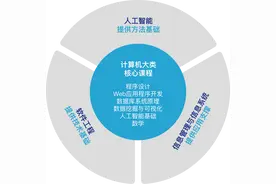 华师阿伯丁学院首年招生200人，拿中英双学位图片