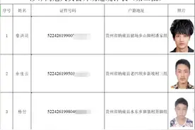 后果严重！贵州一地警方点名20人，都是涉诈高危人员图片