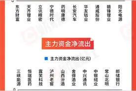 图解一周牛熊股：“金针菇蘸酱”5连板 主力“出逃”三峡能源图片