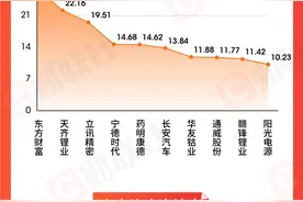 图解一周牛熊股：“金针菇蘸酱”5连板 主力“出逃”三峡能源图片