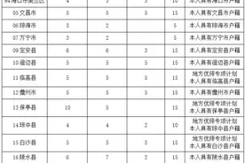 海南高考生，志愿填报27日开始！三个阶段要掌握图片