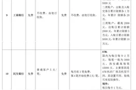 ATM机跨行取款手续费到底咋收的？快来看这份调查图片