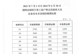 荆州5000元/月！湖北公布2021年各地市州社保缴费基数图片