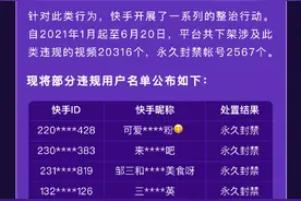 快手：今年以来2567个账号因抄袭、搬运被永久封禁图片