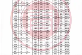 2021年福建高考成绩“一分一段”统计表出炉图片
