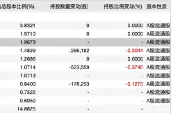 片仔癀二股东彻底火了！12年暴赚60倍，“超级牛散”身家超百亿图片