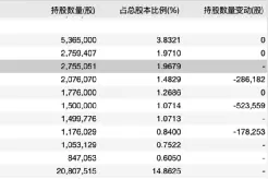 片仔癀二股东彻底火了！12年暴赚60倍，“超级牛散”身家超百亿图片