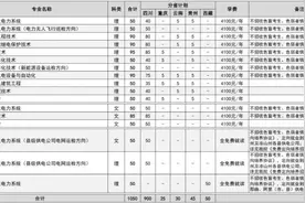 快看！川内5所职业院校招生信息来了！图片