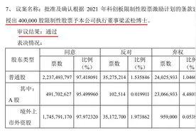 获授40万股、市值2400万元！梁孟松留任中芯国际稳了？股民：给他多少我都同意图片
