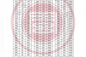 来了！2021福建高考考生成绩分布图片