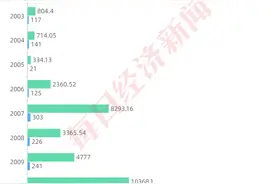 大国资本市场之融资：31年4300余家公司登陆A股，实现融资总额近17万亿，助力企业腾飞图片