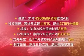 六大维度诠释大国资本市场：A股31年来累计分红超11万亿，市值增长超3万倍！蓝图画卷正徐徐展开图片