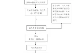 考生、家长速看！河北3市中考成绩查询时间确定图片