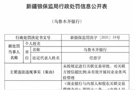 乌鲁木齐银行被罚100万元：未按规定进行关联交易审批图片