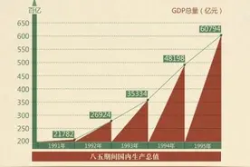 党史百年回眸——1995年图片