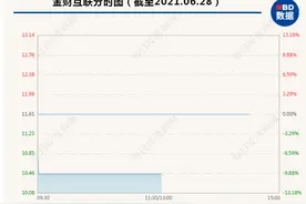 突发闪崩！周五暴力拉涨停，今日开盘1分钟被砸跌停，12万手卖单封死，网友：“吃个早茶还送跌停”，发生了什么？图片